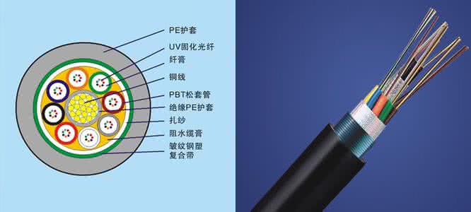 光电复合缆 什么是光电复合缆 光电复合缆的应用领域