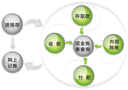 浅谈企业现金管理论文 有关企业现金管理论文_浅谈企业现金管理论文