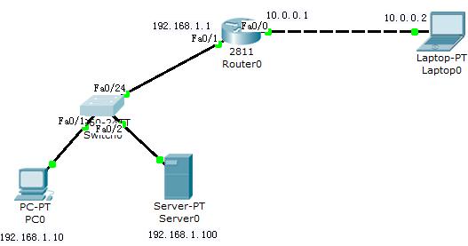 cisco企业级路由器 如何提高cisco企业路由器性能