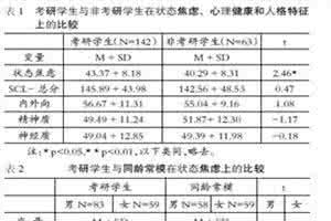 心理健康培训心得体会 大学心理健康课的心得体会 论文