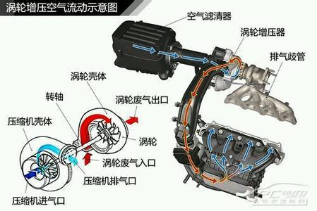 涡轮发动机工作原理 涡轮功率级发动机原理概括