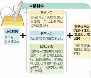 无锡安居房申请条件 外地人可以申请无锡安居房吗？流程是什么