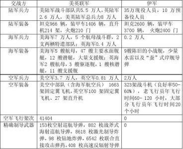 集中优势兵力 集中优势兵力的攻击方法