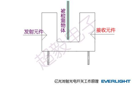 光电开关工作原理 光电开关工作原理如何？光电开关工作原理简介