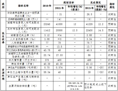 大学生创业补贴政策 东阳市创业补贴政策