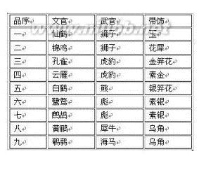 古代将军级别排位 古代官职级别排位