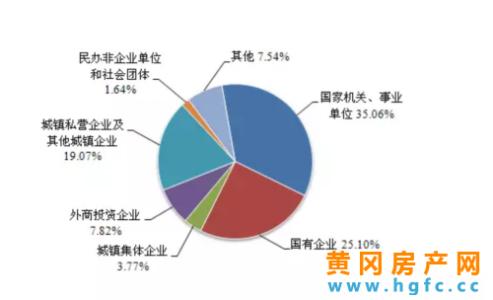 昆山自建房 昆山自建房公积金贷款要花哪些费用？能贷多久