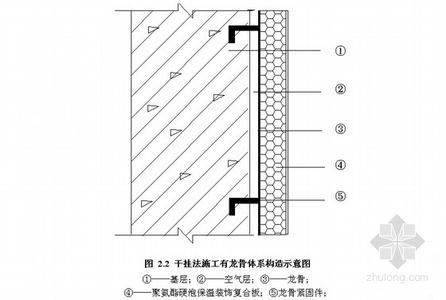 外墙保温酚醛复合板 酚醛复合板规格是什么样的?外墙保温的施工工艺?