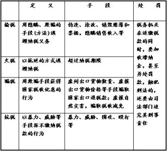 初三政治知识点归纳 初三政治知识归纳