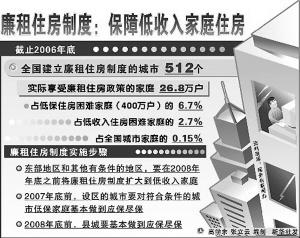 租金收缴管理办法 廉租房租金收缴暂行办法　廉租房保障办法