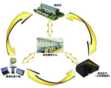 换热网络优化节能技术 换热网络优化节能技术书籍介绍