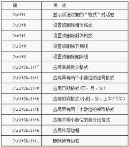 cad2010自定义快捷键 excel2010 自定义快捷键的方法