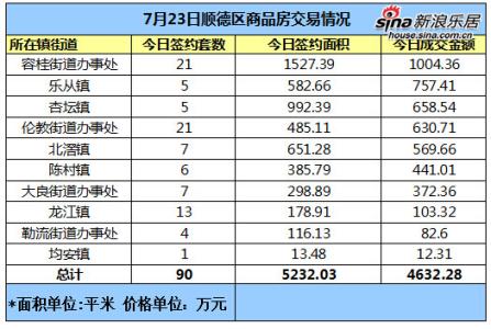 自住型商品房网签 在顺德买自住商品房在哪里网签？要提供什么材料