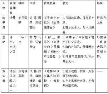 公共基础知识考点汇总 河北事业单位公共基础知识考点汇总