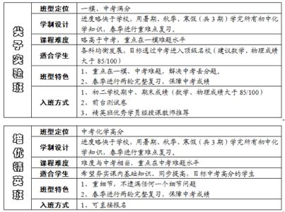 初三化学教学计划 初三化学教师教学计划