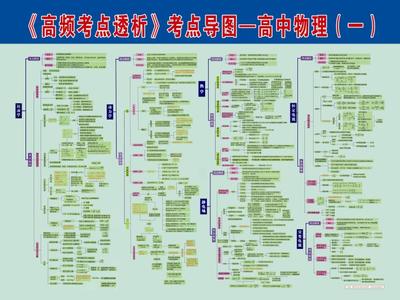 高中物理知识点总结 高中物理上册期末知识点