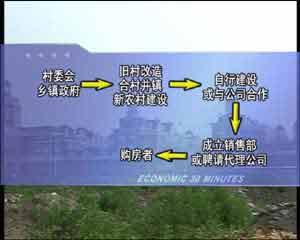 小产权房公积金贷款 阜宁的小产权房子能用公积金贷款买吗？