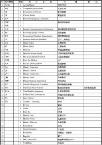 常用语 英文翻译 医院常用语英文翻译