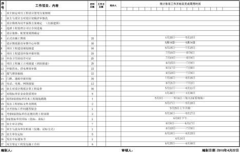 年度工作计划范文 施工单位年度工作计划范文3篇