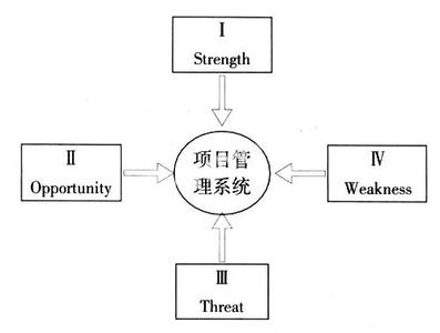 浅谈工程项目风险管理 浅谈工程项目管理中的自然辩证法