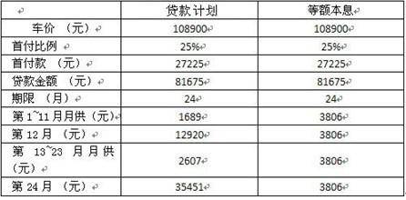 沈阳 抵押担保 沈阳抵押贷款担保费收费标准是什么？担保要多少钱