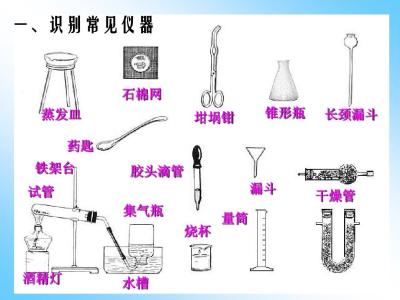 分类类比是初中化学 初中化学实验方法