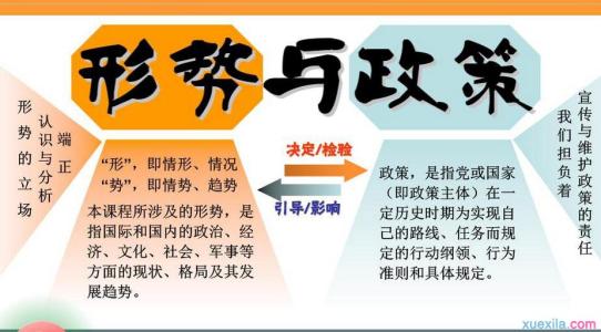 大学生形势与政策学习心得体会