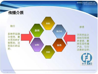 口碑营销案例分析 网络口碑传播营销案例分析