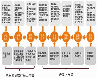 企业战略规划方案 企业战略方案是什么