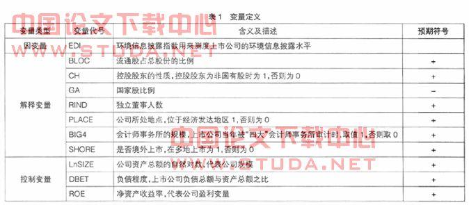 影响房价因素实证分析 政策因素对资源型企业迁移决策影响的实证研究论文