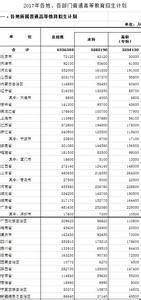 2017年中小学继续教育 2017年中小学继续教育工作计划