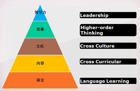 富有经验的 英语 富有的英语是什么