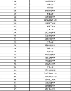 2017大学专业排名榜 2017年机械类专业大学排名_关于机械类专业大学排名榜