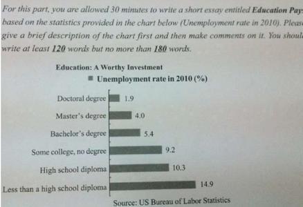 四级英语作文万能句子 2016英语四级万能句子