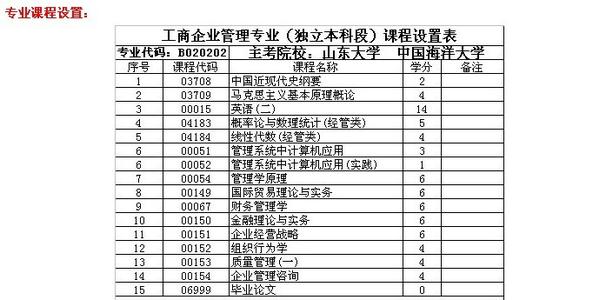 工商企业专业就业岗位 工商企业管理专业适合什么岗位