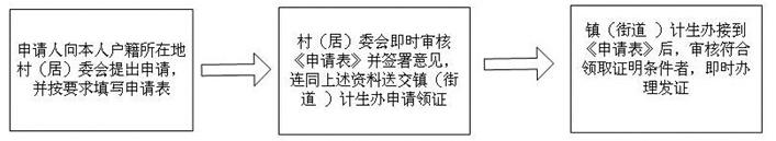 流产假工资怎么算 流产假的工资是怎么计算