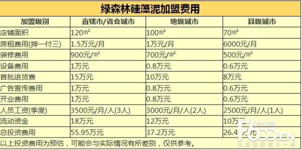 榴芒先生加盟费多少 榴芒森林加盟费用多少