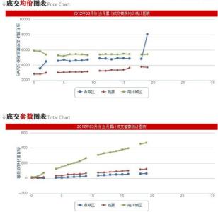 肇庆商品房网签查询 申请肇庆自住商品房可以选择楼盘吗？需要网签吗