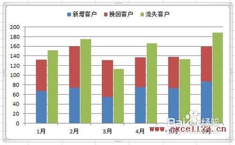 excel2010制作柱形图 excel2010如何制作对比柱形图