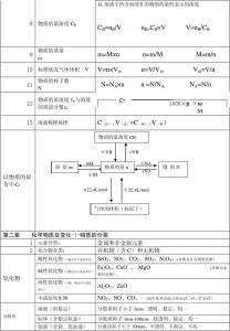 高一必修一化学笔记 高一必修一化学知识点总结