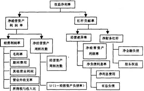 会计核算方法体系 什么是会计方法 会计方法的体系