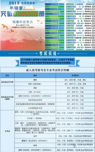 2016江苏高考政治 2016成人高考政治知识