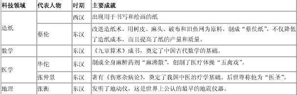 苏人版七年级政治上册复习提纲