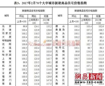 首套房公积金贷款流程 赣州首套房办公积金贷款要什么材料？流程是什么