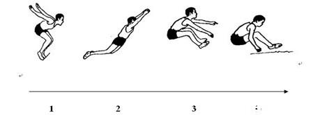 立定跳远技巧练习