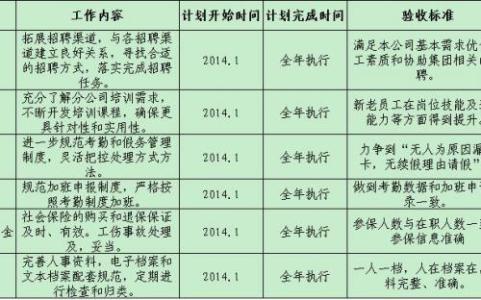 酒店2016年工作计划 2016酒店工作计划