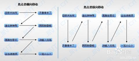 速读训练方法 速读训练的五大方法