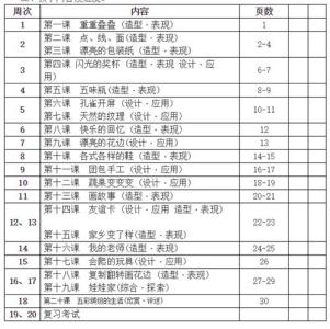 八年级美术教学反思 八年级美术教学工作计划