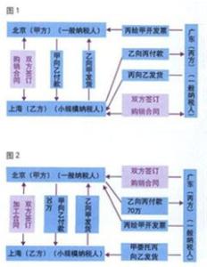 浅谈对大企业税收管理 浅谈借鉴风险管理理论创新税收管理体制机制