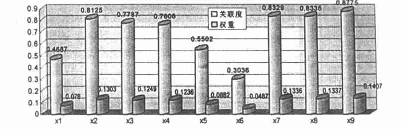 千克用英语怎么说 体重用英语怎么说